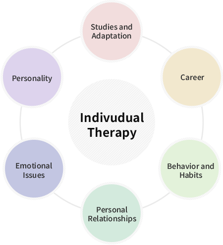 Indivudual therapy