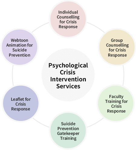Psychological Crisis Intervention Services