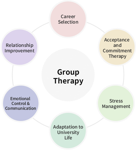 Group Therapy Programs